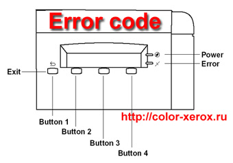 коды ошибок принтеров, service error, error code